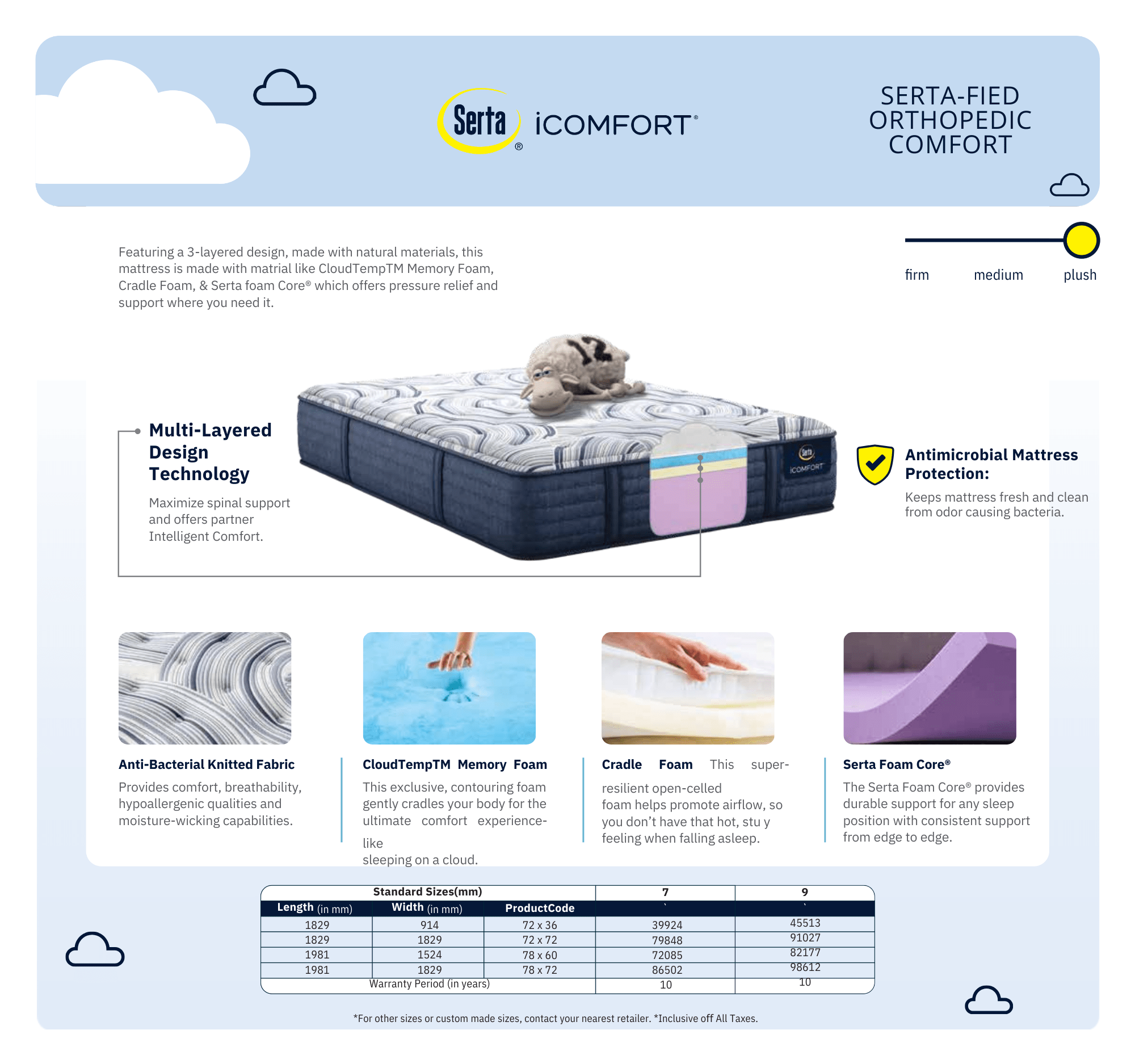 Serta iComfort – Ortho Comfort Mattress - Image 4